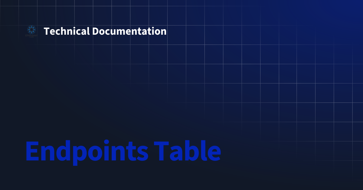 Endpoints Table | Technical Documentation